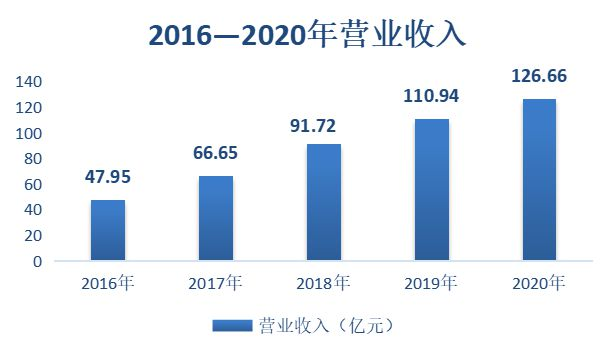 顾家家居 X 晓多科技 | 家居企业如何做好数字化升级实施，实现共创共赢？