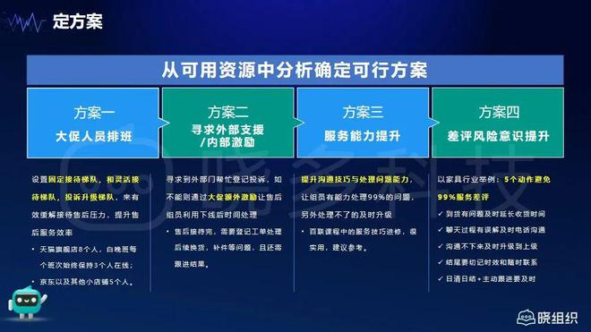 大促期间售后做好5步基础功，可让复购率超40% | 源氏木语 X 晓多科技