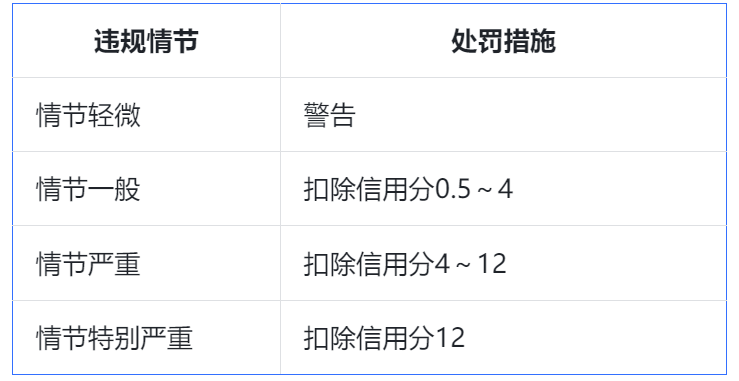 抖音电商学习中心创作者管理【虚假宣传：价格不规范描述】实施细则价格虚高抖音会怎么处理？晓多带你了解