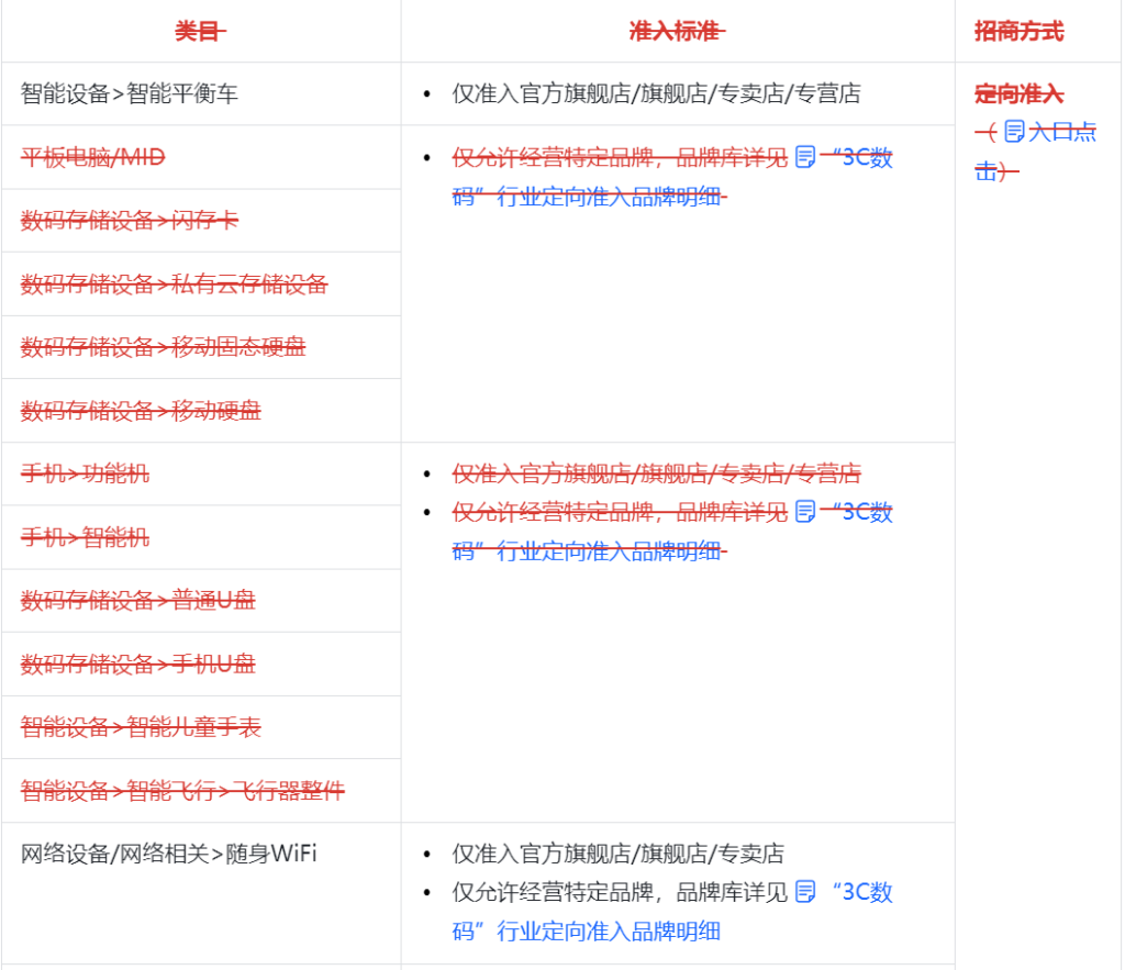 抖音电商学习中心规则中心行业市场【3c数码家电】行业管理规范，3C数码类目有哪些？晓多告诉你