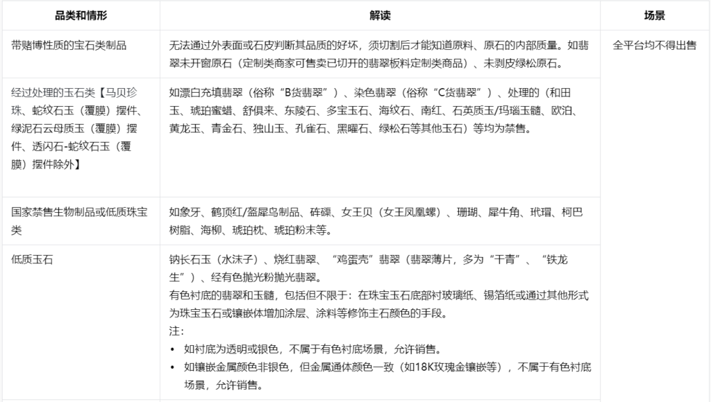 抖音电商学习中心规则中心行业市场【珠宝文玩】行业准禁售商品细则,哪些文玩宝石禁止出售？晓多告诉你