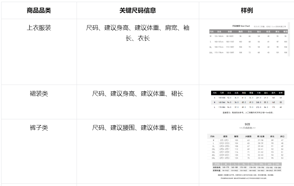 抖音电商学习中心商家管理商品尺码信息规范，尺码的统一标准，看晓多怎么说