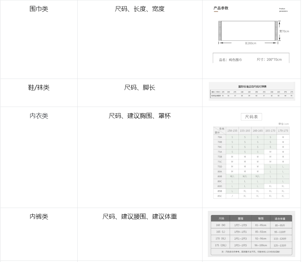 抖音电商学习中心商家管理商品尺码信息规范，尺码的统一标准，看晓多怎么说