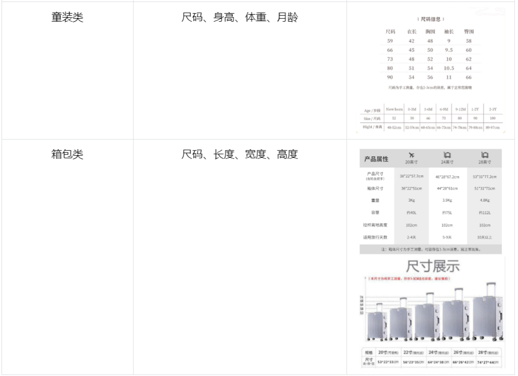 抖音电商学习中心商家管理商品尺码信息规范，尺码的统一标准，看晓多怎么说