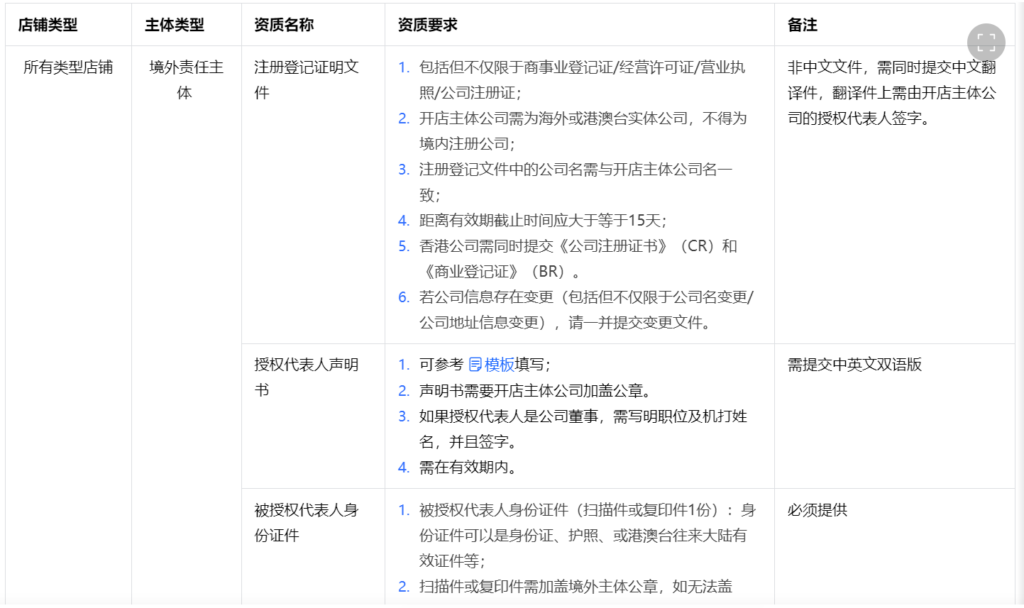 抖音电商学习中心全球购【全球购】招商管理规则，抖音全球购招商相关规则你都了解了吗？晓多给你介绍