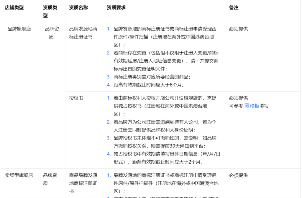 抖音电商学习中心全球购【全球购】招商管理规则，抖音全球购招商相关规则你都了解了吗？晓多给你介绍