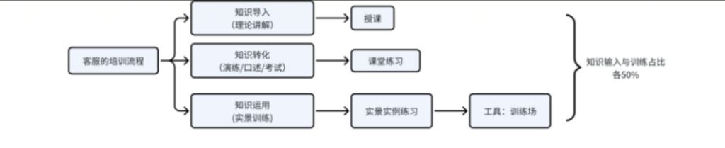 璞康集团：客服服务数智化转型，实现客户满意度飞跃！